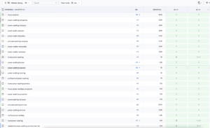 Pressure Washing Marketing & SEO Agency